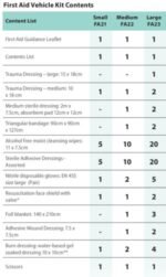 FA22 Portwest - Κιτ Πρώτων Βοηθειών Οχήματος 8 - Image 2